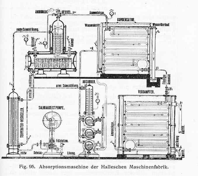 Absorptionsmaschine der Halleschen Maschinenfabrik